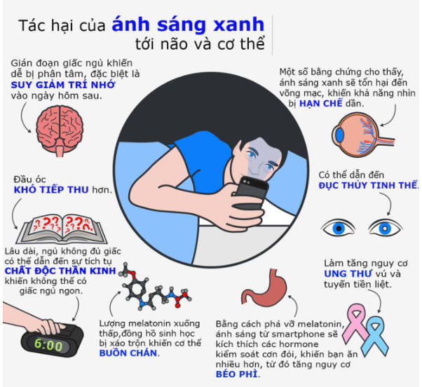 kính bảo vệ mắt chống ánh sáng xanh